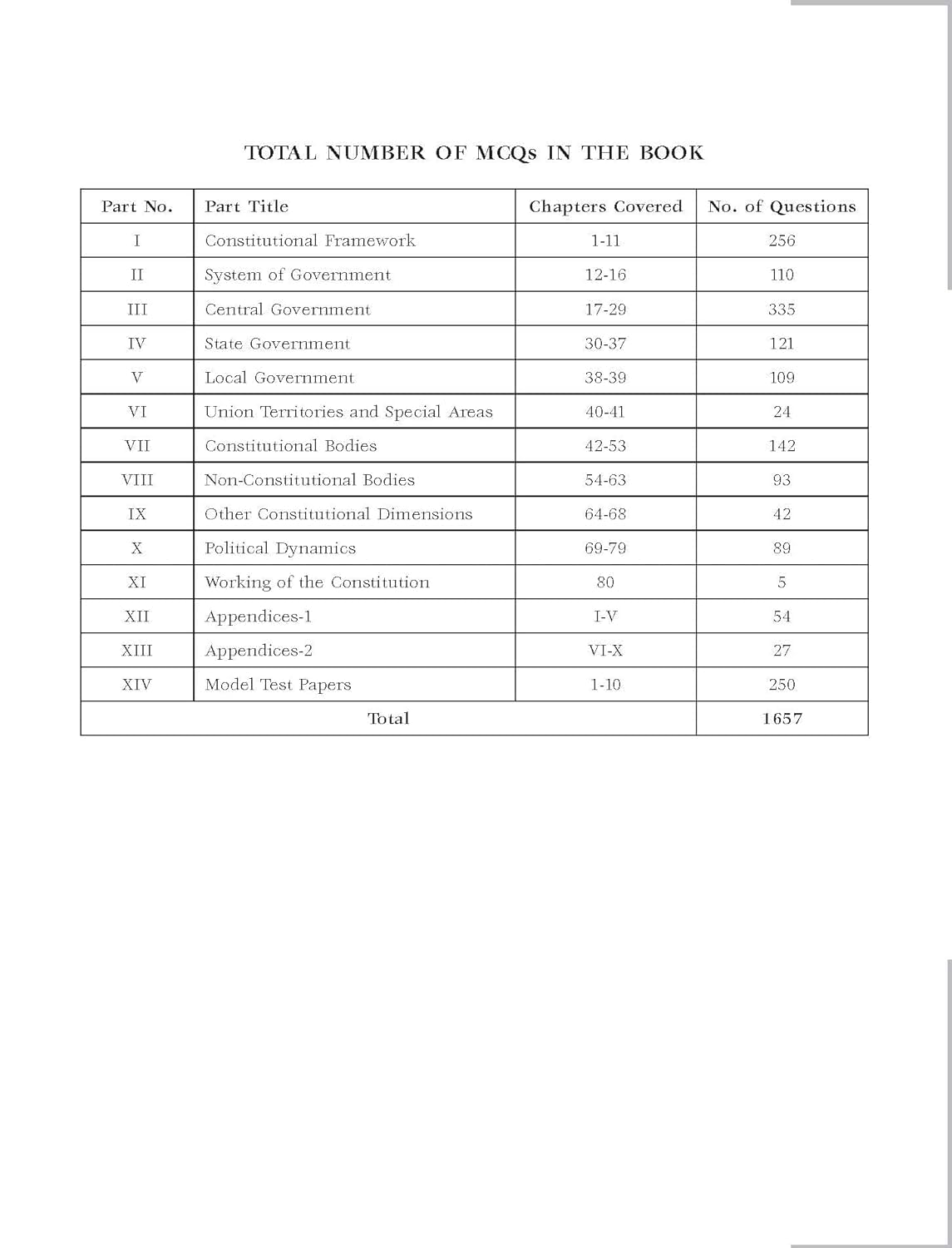 Objective Indian Polity (English) by M Laxmikanth for UPSC CSE 2025 | 2nd edition (latest) with 13 new chapters | Civil Services Prelims Exam | State PSCs exams/ PCS exams | 1650 questions covering the entire syllabus and 10 Model Test Papers - Image 2