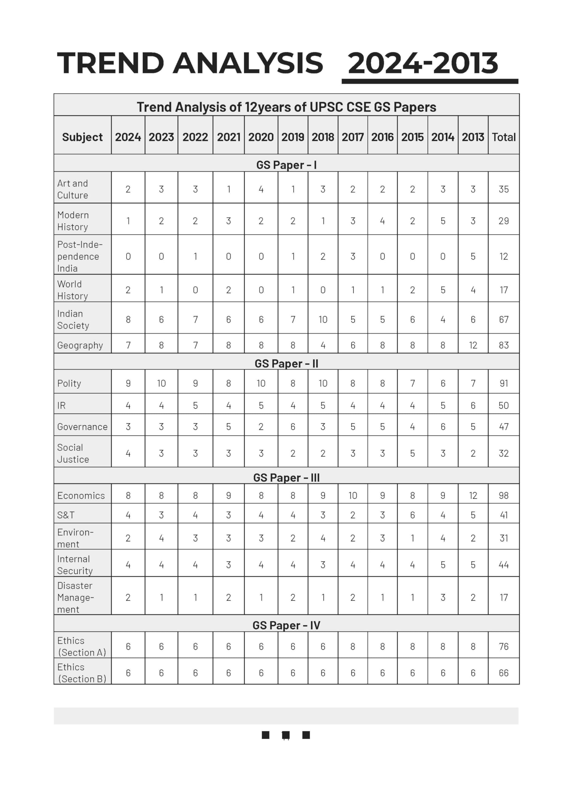 Oswaal UPSC CSE Mains 12 Years Solved Papers (2013-2024) General Studies For Civil Services Exams 2025 - Image 6