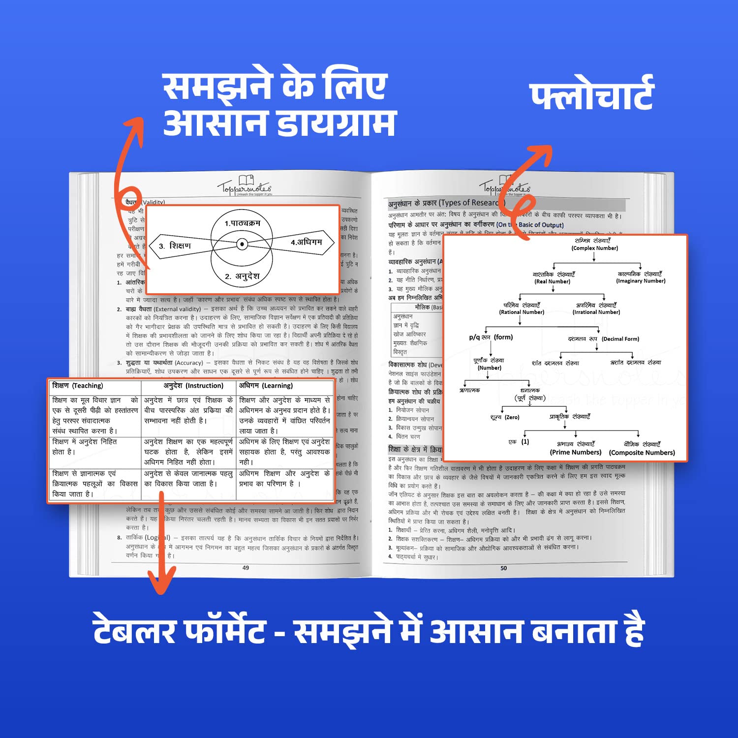 UGC NET Paper 1 Hindi Notes Exam Preparation Study Material, Set of 3 Books, ToppersNotes Latest Edition - Image 5
