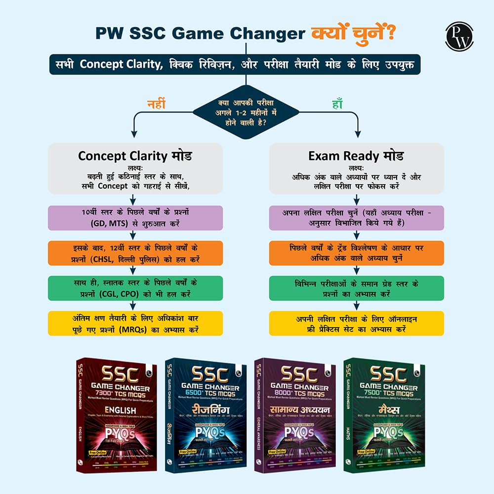 Physics Wallah SSC Game Changer Reasoning 6800+ TCS MCQ Till 2025 (Hindi) - Image 2