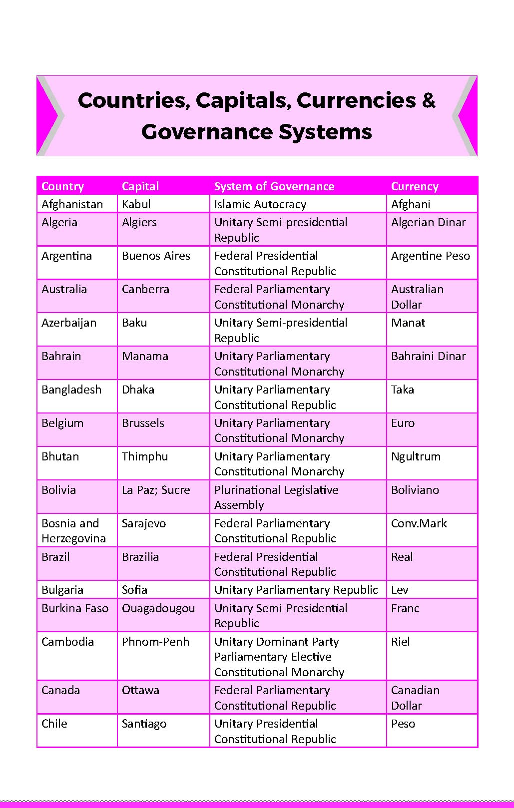 Disha's SMARTER One Liner Question Answer Format General Knowledge & Current Affairs 2026 for Competitive Exams 5th Edition | UPSC, PSC, SSC, Bank, Railways RRB, CDS, NDA, Police, Constable, CUET - Image 4