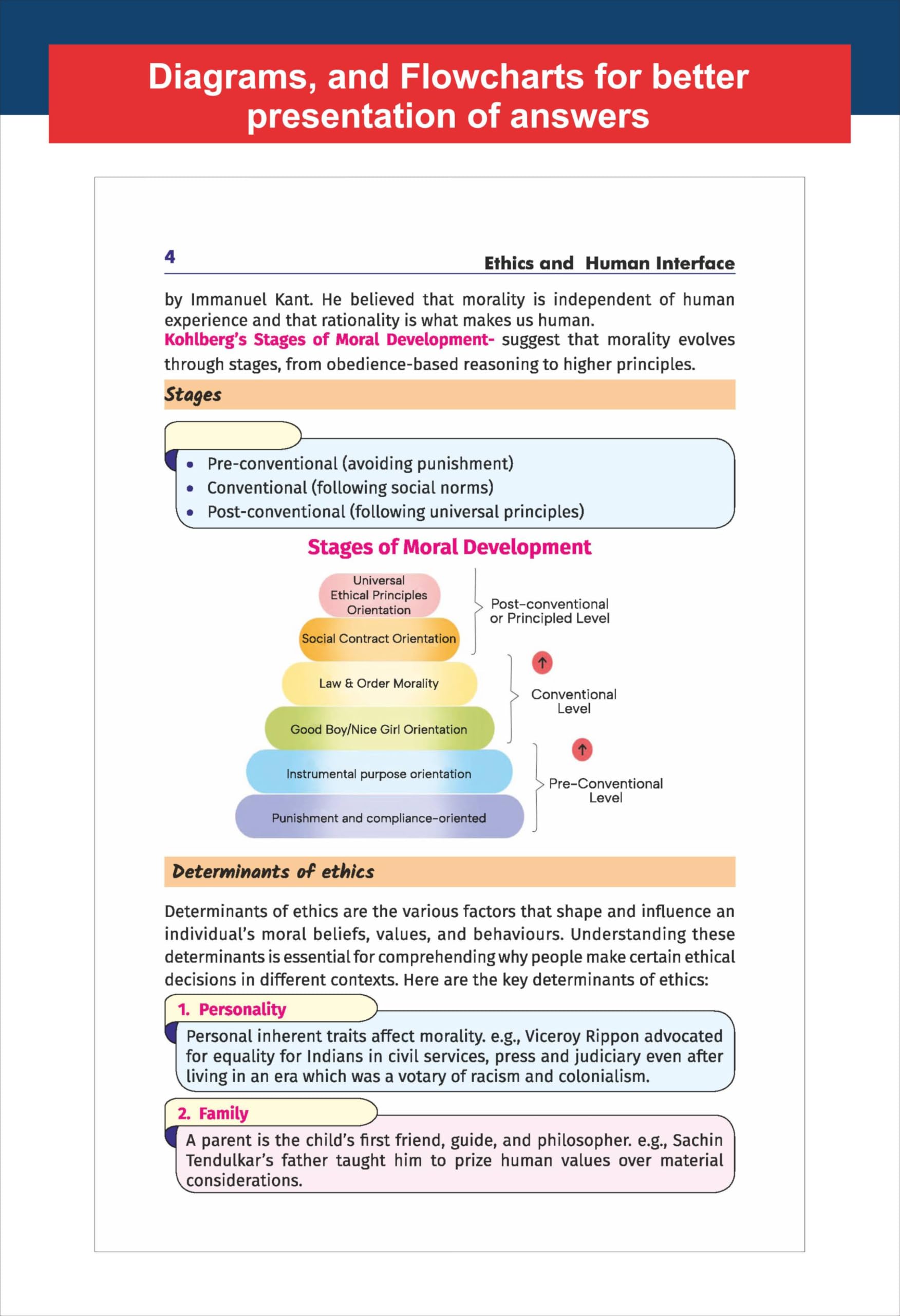 Disha Topper's approach to Ethics, Integrity & Aptitude for UPSC & State PSC Civil Services IAS Mains by IAS Tripod - Dwij Goel, Shubhratosh Sharma & Asad Zuberi | General Studies Paper IV | PYQs - Image 4