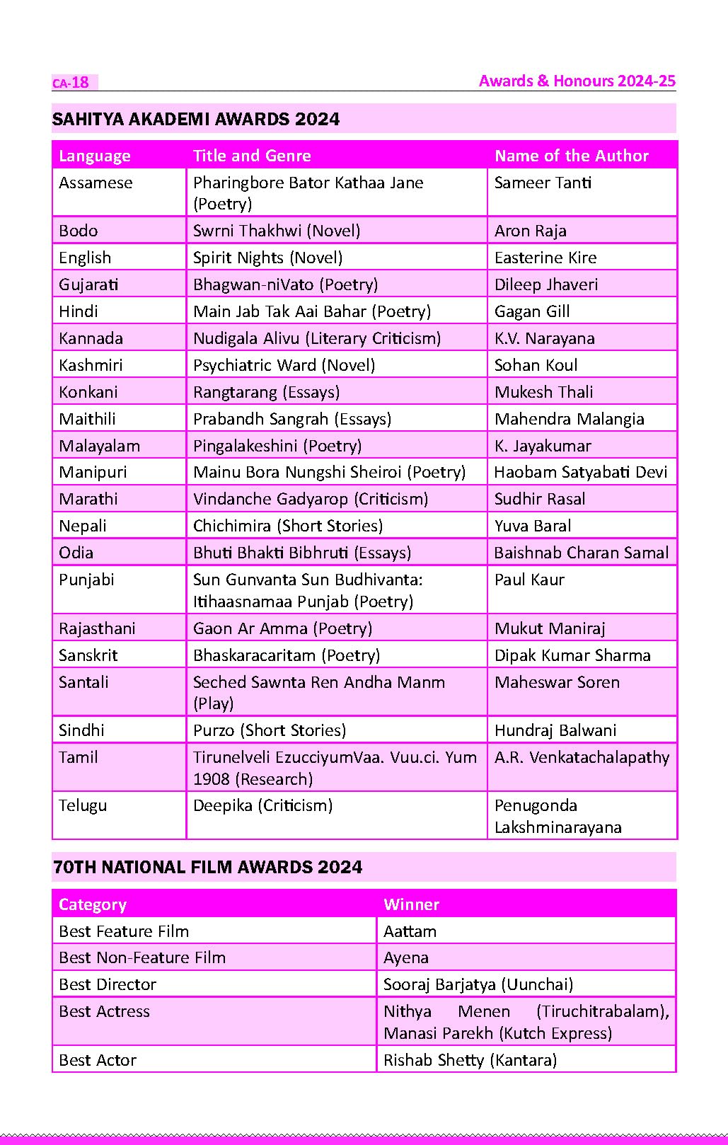 Disha's SMARTER One Liner Question Answer Format General Knowledge & Current Affairs 2026 for Competitive Exams 5th Edition | UPSC, PSC, SSC, Bank, Railways RRB, CDS, NDA, Police, Constable, CUET - Image 2
