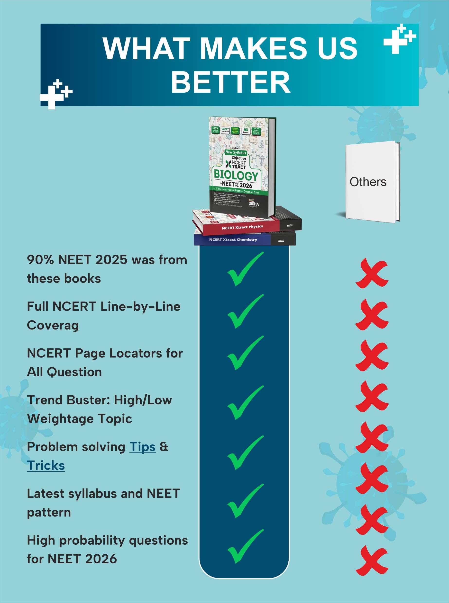 Disha New Syllabus Objective NCERT Xtract Physics, Chemistry & Biology for NEET 2026 with Question Bank | Theory, NCERT MCQs, Tips on your Fingertips, Neet PYQs, 3 Mock Tests | 10th edition - Image 5
