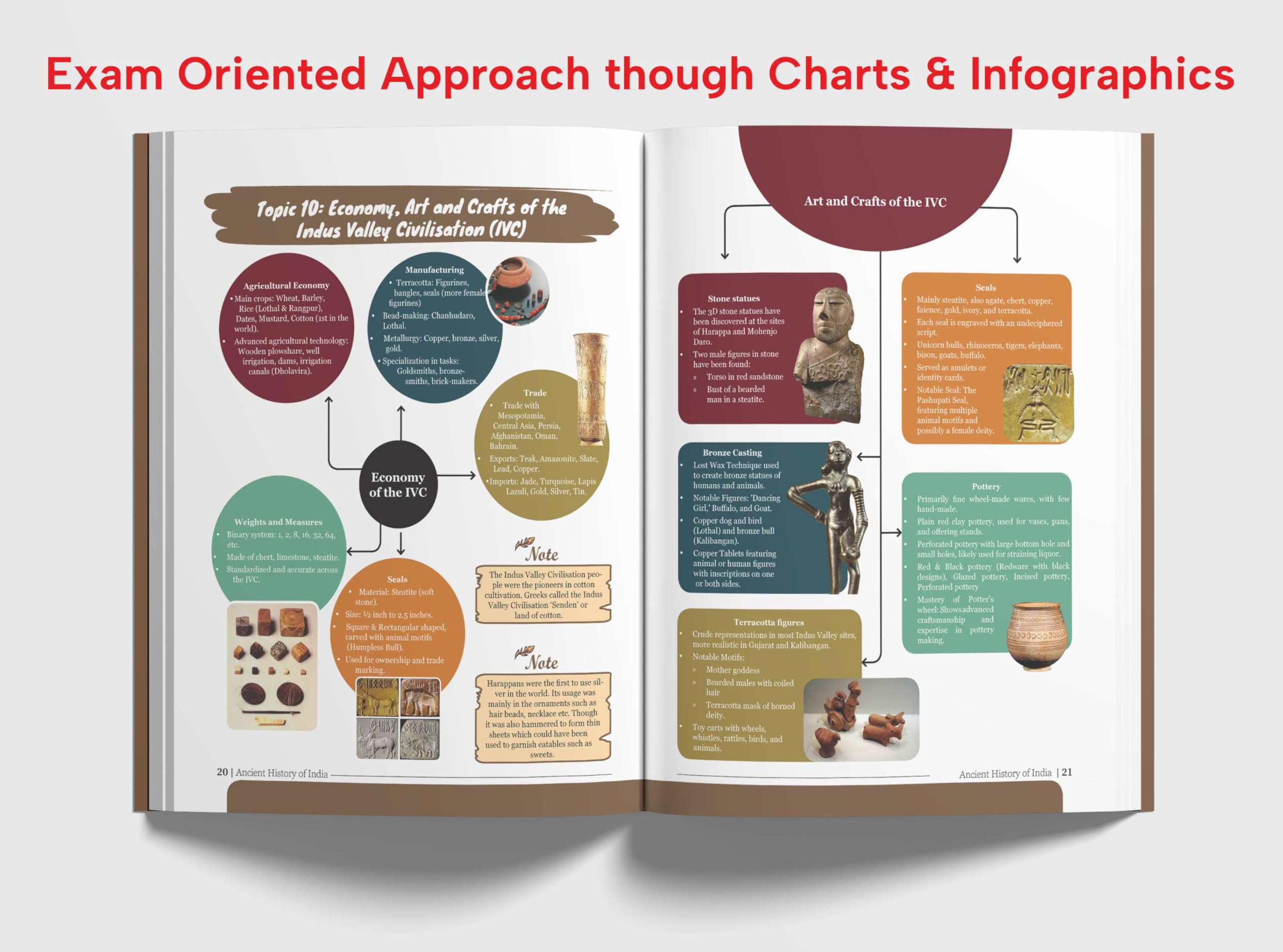 Disha Ancient History of India Simplified by Avadh Ojha for UPSC & State PSC Civil Services Exams | 4 color Book Powered with Infographics, Mindmaps, Pictures & Tables - Image 5