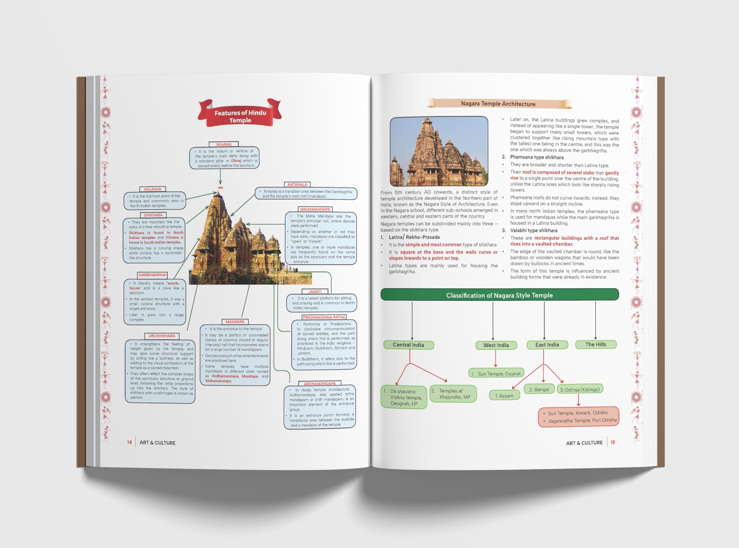 Disha Indian Art & Culture Simplified by Avadh Ojha for UPSC & State PSC Civil Services Exams 2nd Edition | 4 color Book Powered with Infographics, Mindmaps, Pictures & Tables - Image 3