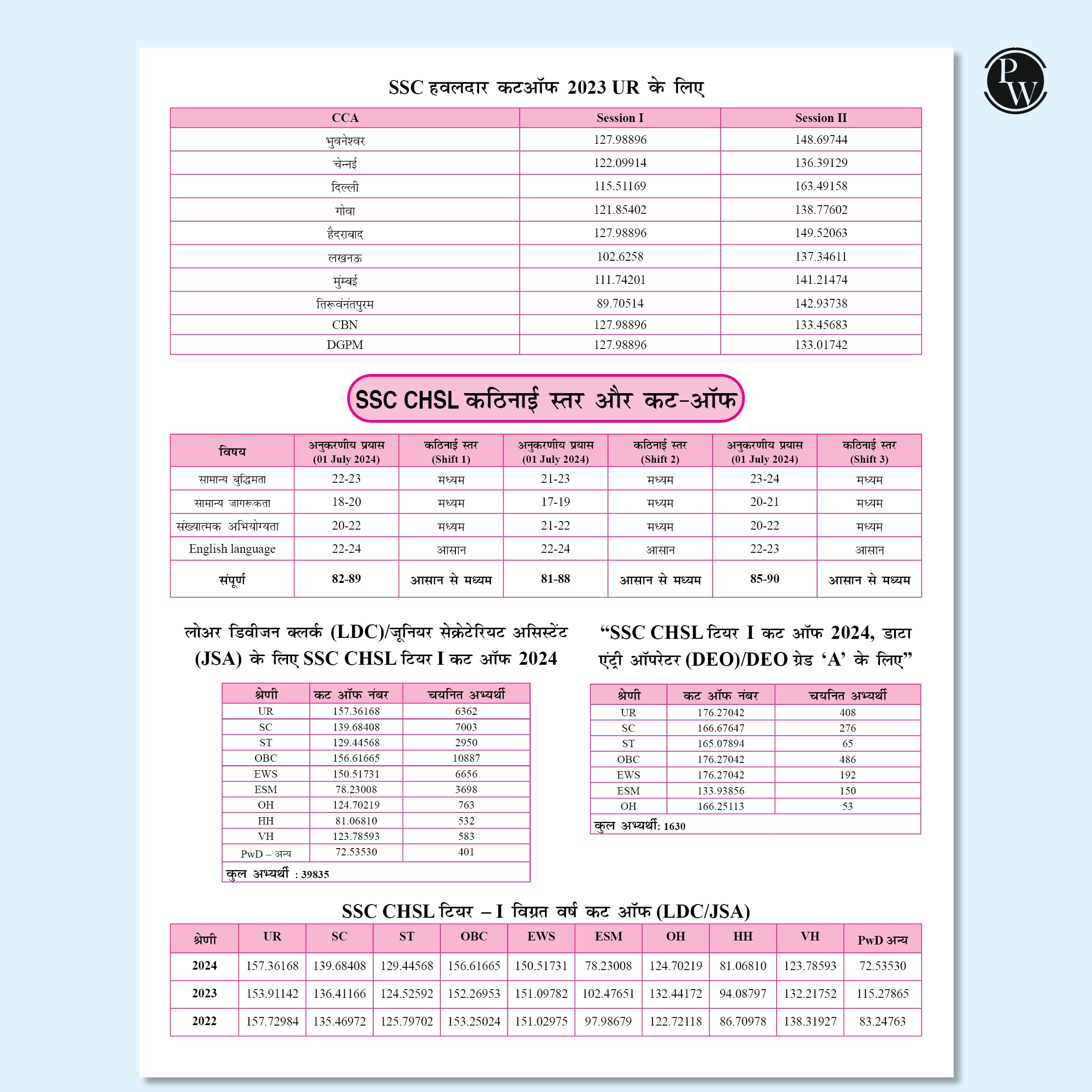 Physics Wallah SSC Game Changer Reasoning 6800+ TCS MCQ Till 2025 (Hindi) - Image 7