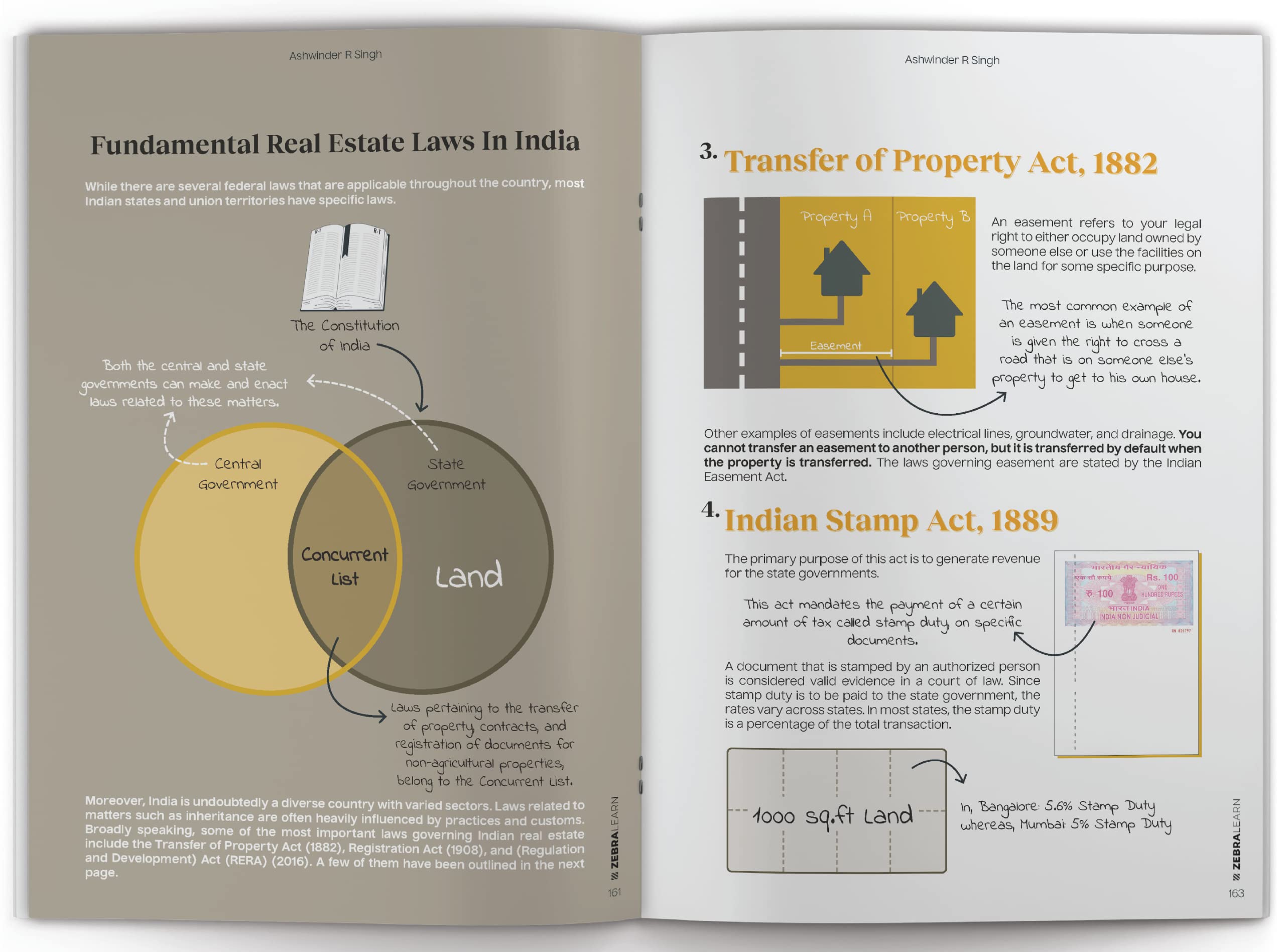 Master Residential Real Estate : Learn How to Buy, Invest & Build Wealth in Indian Property | A Practical Guide for Home Buyers & Real Estate Professionals by Ashwinder R Singh | Zebra Learn Books - Image 3