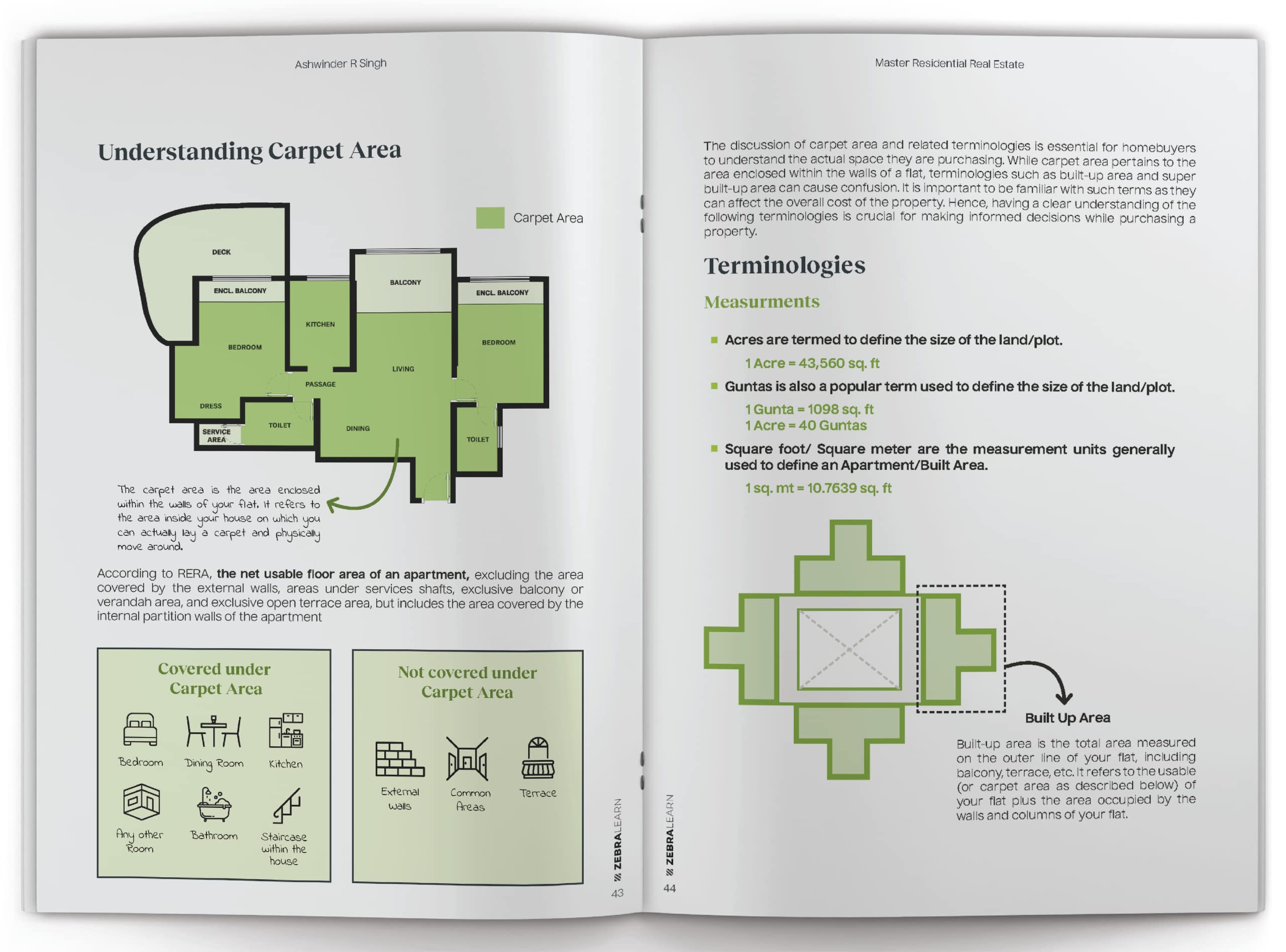 Master Residential Real Estate : Learn How to Buy, Invest & Build Wealth in Indian Property | A Practical Guide for Home Buyers & Real Estate Professionals by Ashwinder R Singh | Zebra Learn Books - Image 7