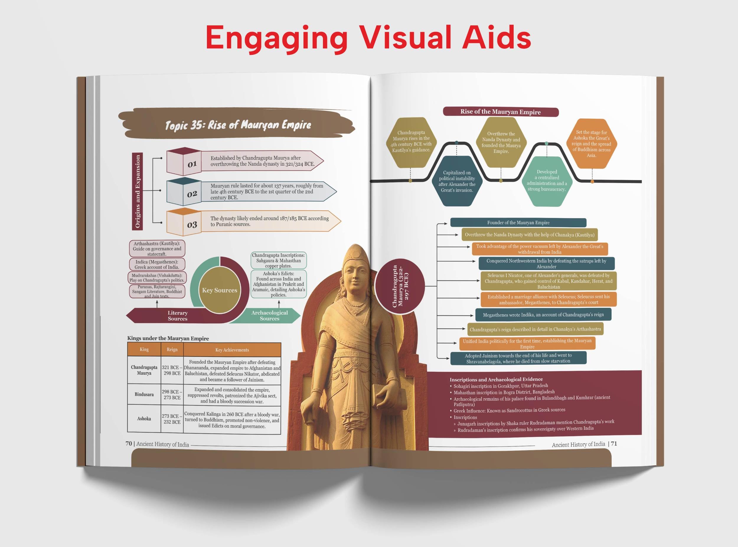 Disha Ancient History of India Simplified by Avadh Ojha for UPSC & State PSC Civil Services Exams | 4 color Book Powered with Infographics, Mindmaps, Pictures & Tables - Image 4