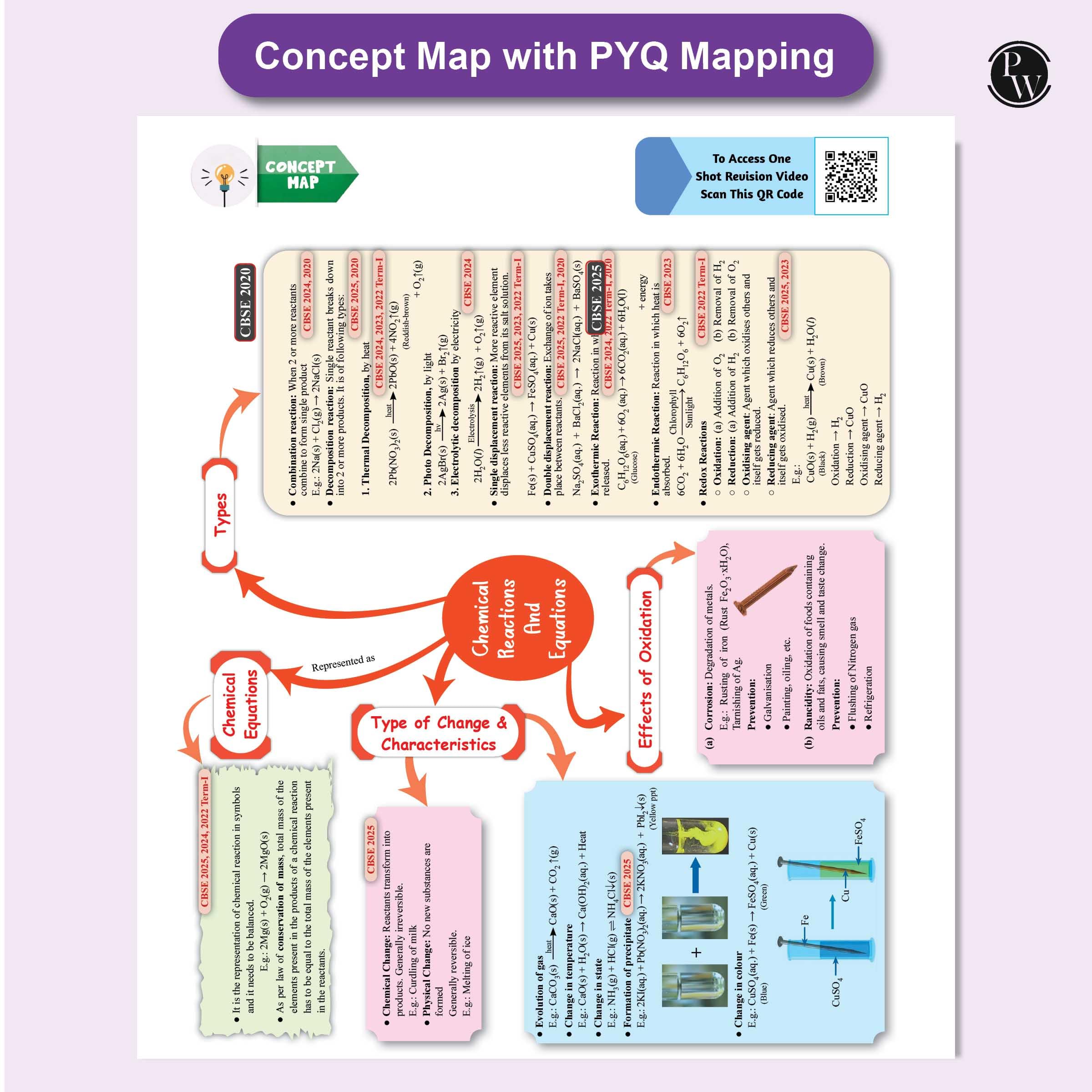 Physics Wallah CBSE Question and Concept Bank (QCB) Class 10 Science and Mathematics (Basic) Combo Set of 2 Books - Image 6