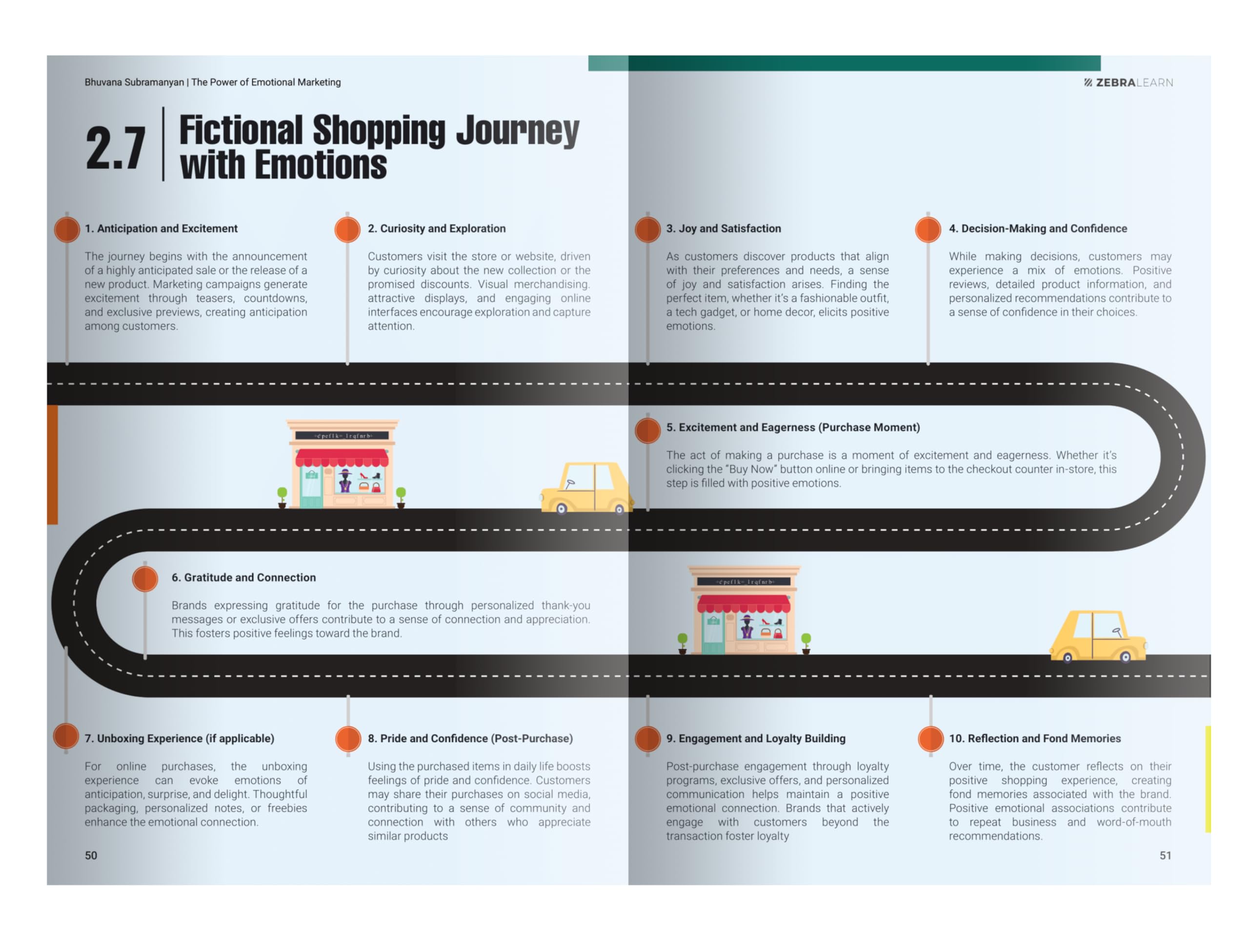 The Power of Emotional Marketing - Brands That Resonate by Bhuvana Subramanyan | 40+ Exclusive Marketing Tools & Templates | 100+ Real-World Case Studies & Examples | ZebraLearn Books - Image 7