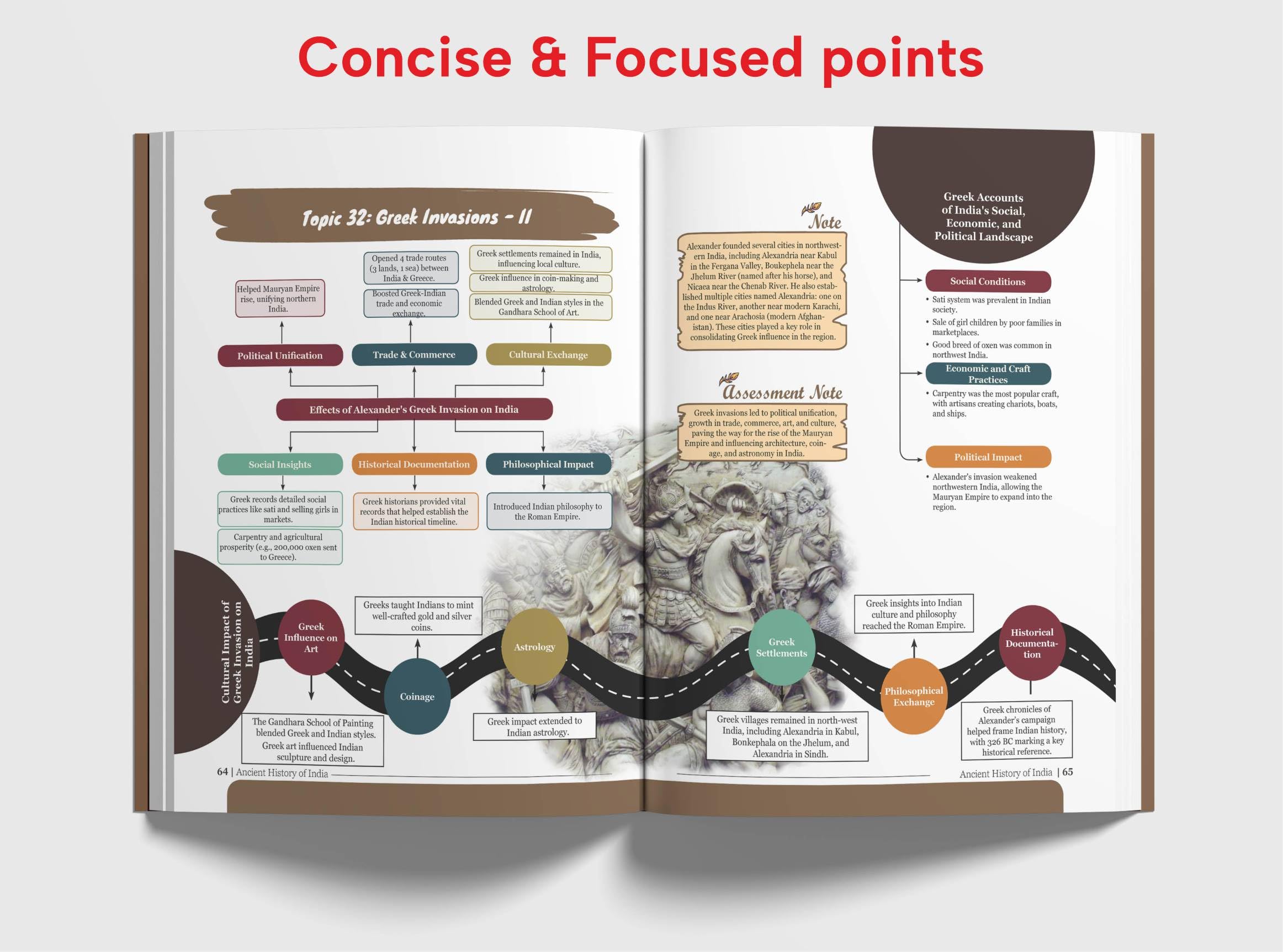 Disha Ancient History of India Simplified by Avadh Ojha for UPSC & State PSC Civil Services Exams | 4 color Book Powered with Infographics, Mindmaps, Pictures & Tables - Image 6