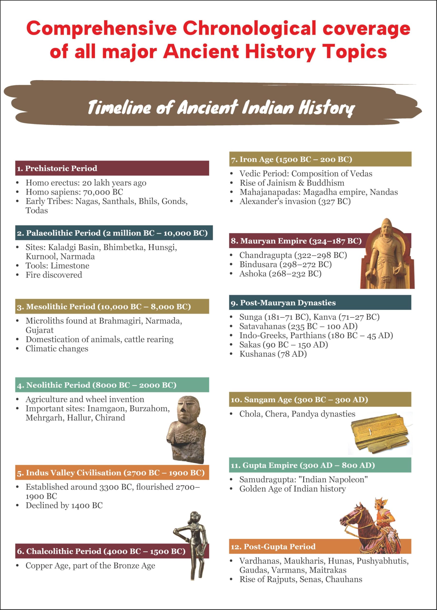 Disha Ancient History of India Simplified by Avadh Ojha for UPSC & State PSC Civil Services Exams | 4 color Book Powered with Infographics, Mindmaps, Pictures & Tables - Image 7