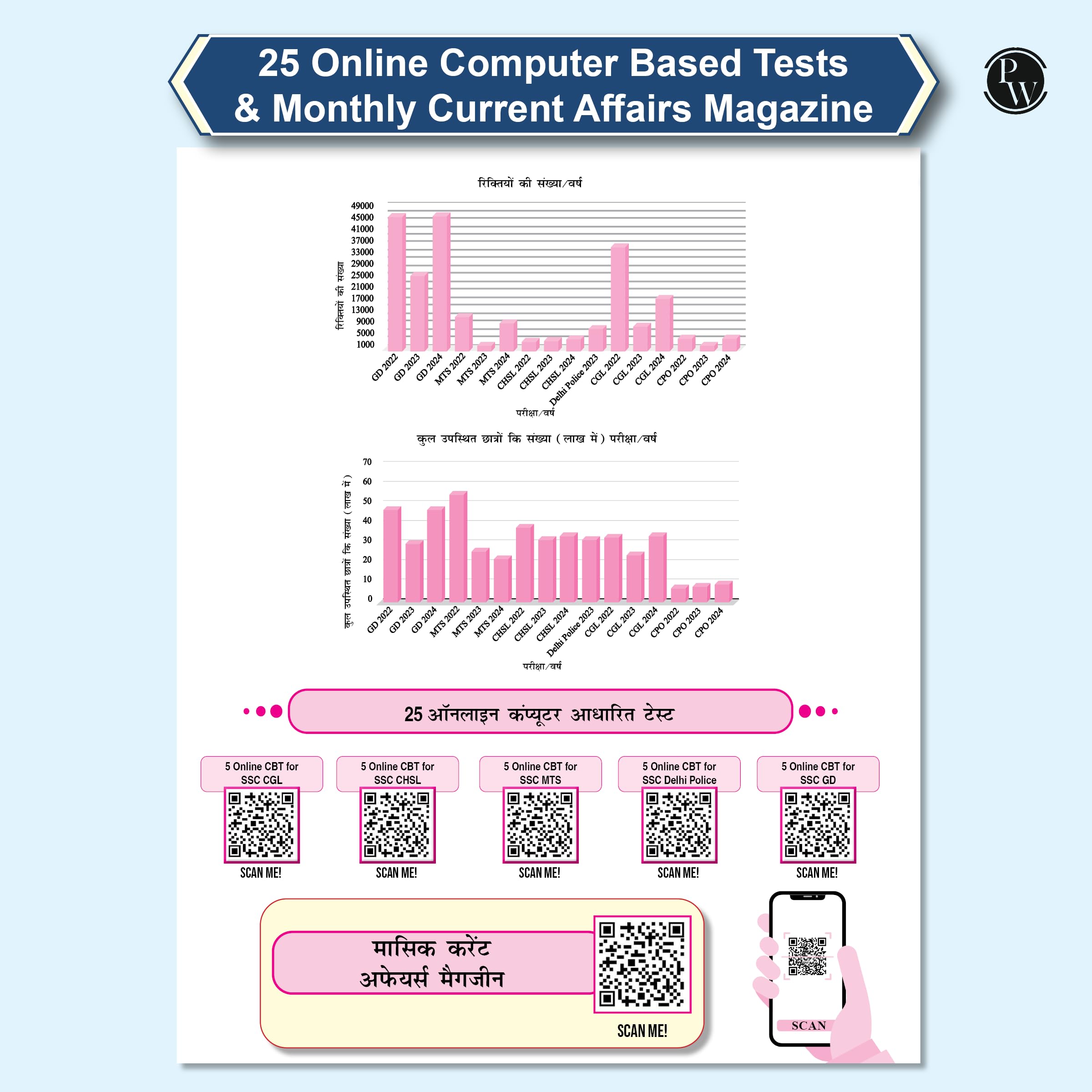 Physics Wallah SSC Game Changer Reasoning 6800+ TCS MCQ Till 2025 (Hindi) - Image 3