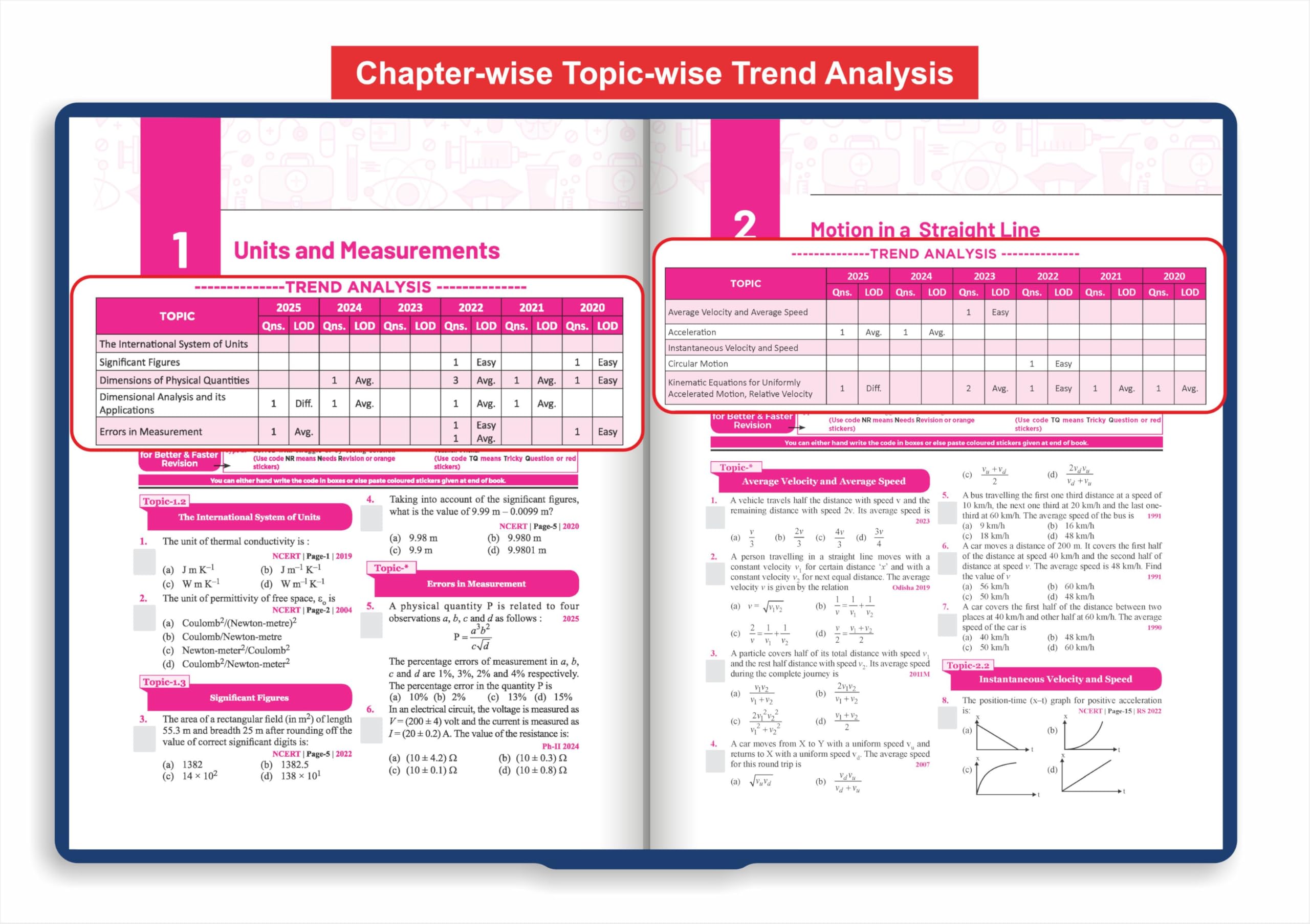 Disha Errorless 38 Years NTA NEET (UG) Chapter-wise & Topic-wise Physics, Chemistry & Biology PYQ (2025 - 1988) Books 20th Edition | Solved Papers | New NCERT Syllabus | Errorless Physics NEET 2026 - Image 4